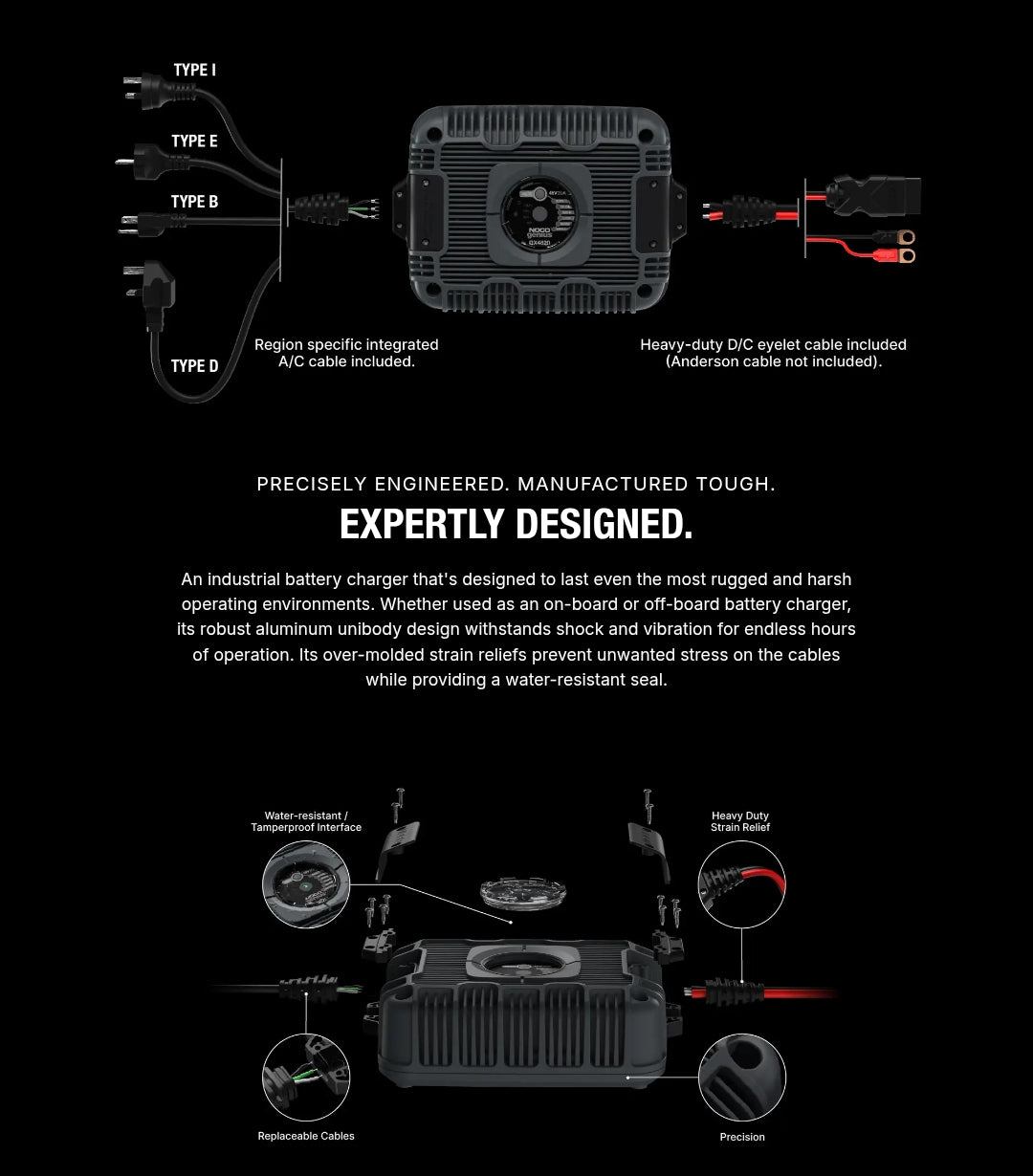 20-Amp Industrial Battery Charger